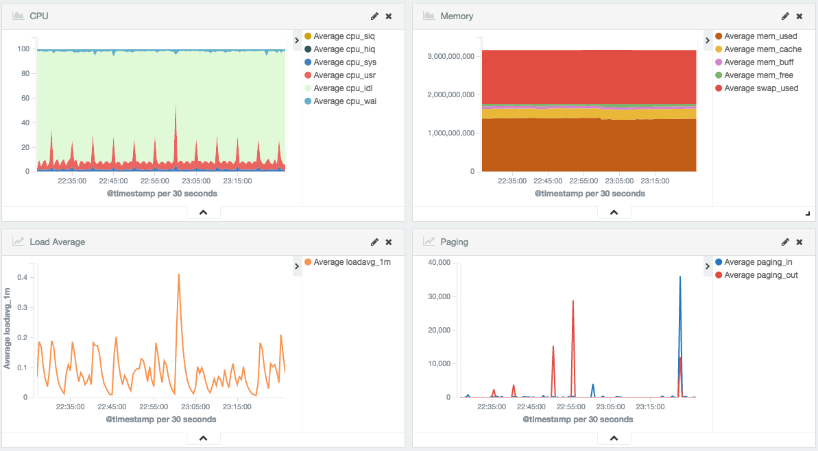 Kibana スクリーンショット